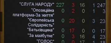 Закон об открытии рынка земли прошел первое чтение