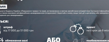 Штрафы, ограничение и даже лишение свободы: в Украине ужесточили ответственность за нарушение правил карантина
