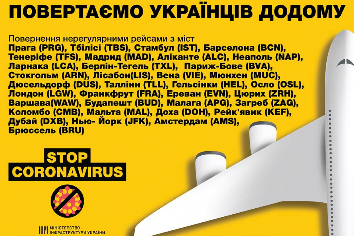 На сьогодні заплановано 29 рейсів, які повернуть в Україну  близько 6000 людей.