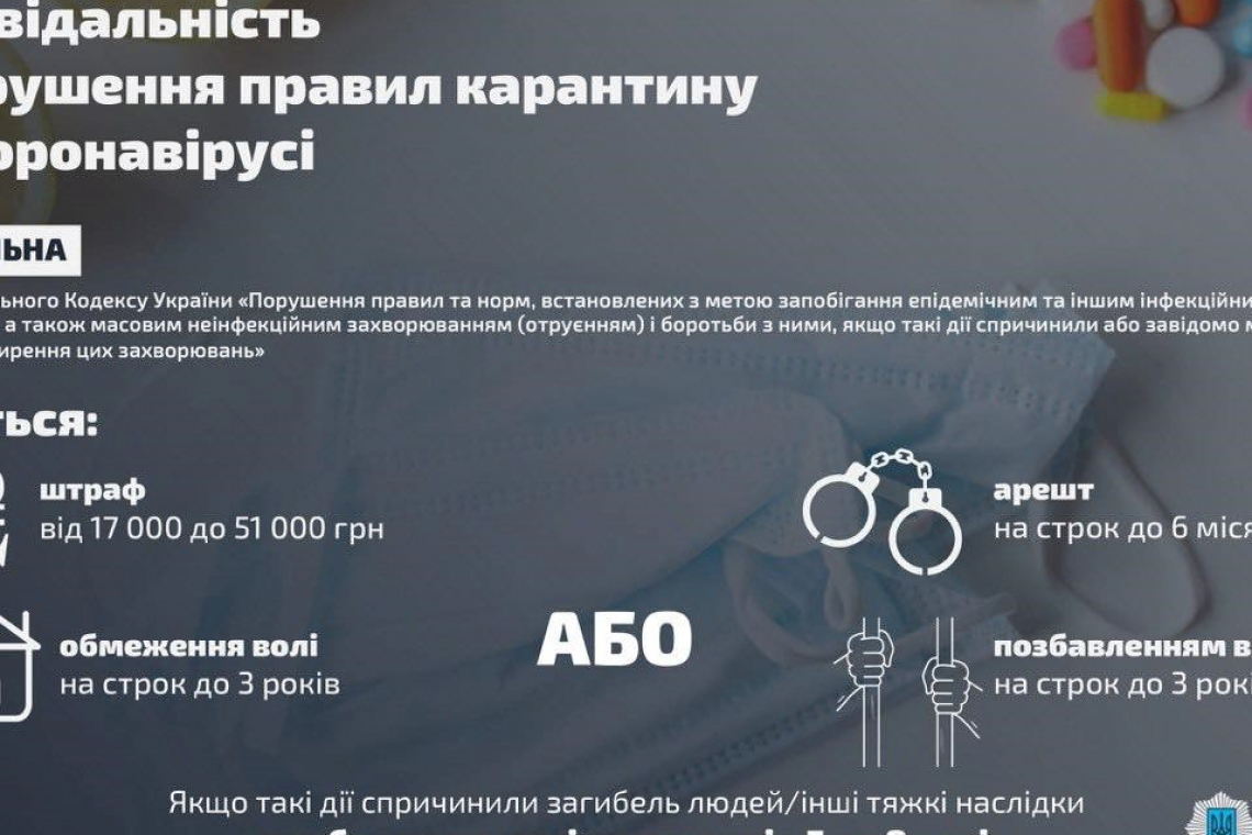 За нарушение правил карантина правоохранители Одесской области составили уже 66 админпротоколов