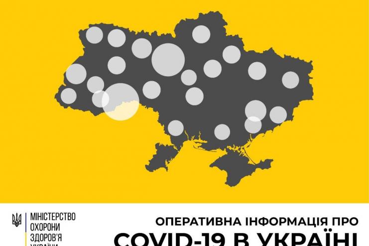 ⚡️МОЗ: в Україні зафіксовано 1225 випадків COVID-19