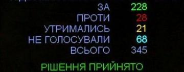 Верховная Рада Украины не признала белорусские выборы