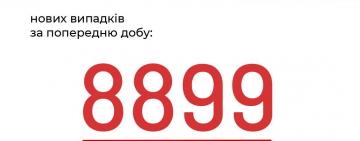 Новый антирекорд: за минувшие сутки в Украине зафиксированы 8899 случаев заболевания COVID-19
