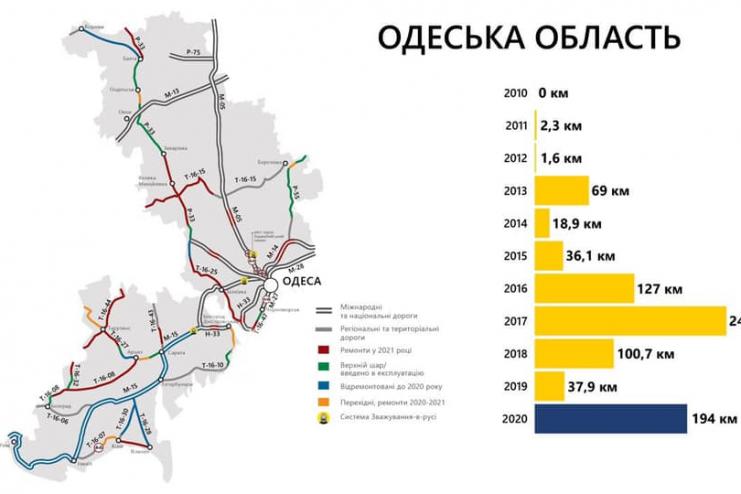 Дороге быть?! Килия-Вилково через Лески планируют отремонтировать уже в этом году