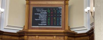 За закон об олигархах придется голосовать повторно