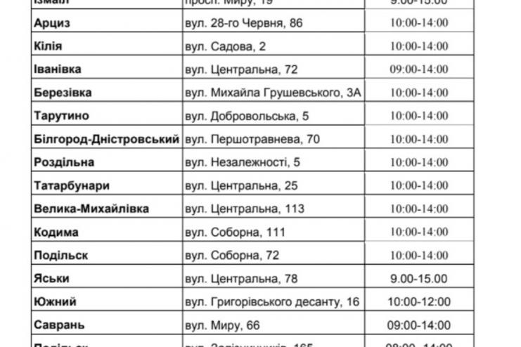 "Я прийшов - тебе нема. Підманула - підвела". Або, як мешканці Арциза сьогодні на вакцинування ходили