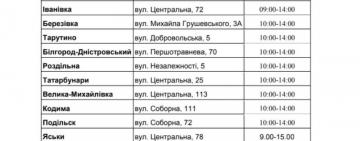 ВАКЦИНАЦІЯ У ВІДДІЛЕННЯХ "УКРПОШТИ" ОДЕЩИНИ: ГРАФІК ТА АДРЕСИ 