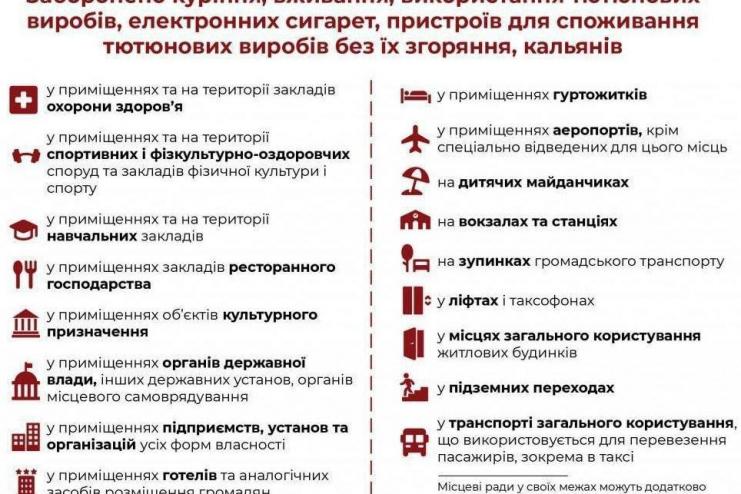 Штрафи до 15 000 гривень: завтра запрацюють суворі правила для курців та підприємців