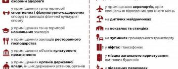Штрафи до 15 000 гривень: завтра запрацюють суворі правила для курців та підприємців