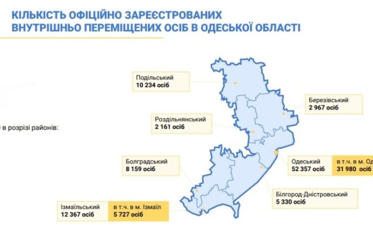 Яким районам Одещини переселенці віддають перевагу