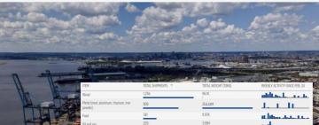 Торгівля зі США дає росії понад $1 млрд на місяць, незважаючи на санкції