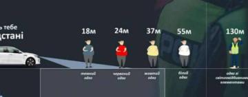 Раді пропонують запровадити штрафи для пішоходів, які не мають світловідбивачів на одязі в темний час доби 