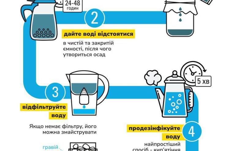 На дні Дніпра, в районі Каховської ГЕС, могло бути багато небезпечних для здоров’я речовин – МОЗ