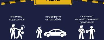 В Одеській області за минулий тиждень виявили майже півтори тисячі порушників комендантської години