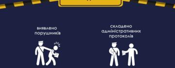 Перебували на вулиці в комендантську годину: за тиждень одеська поліція перевірила півтори тисячі осіб