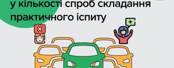 МВС скасувало обмеження на кількість спроб скласти практичний іспит для отримання прав водія