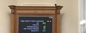 Рада не схвалила вилучення у громад  «військового ПДФО» 