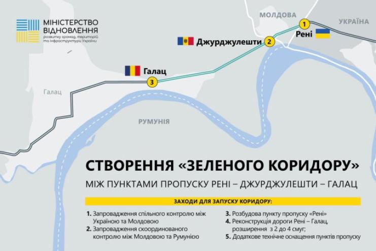 Україна ініціює створення «зеленого коридору» на кордоні з Румунією та Молдовою