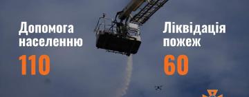 За тиждень на пожежах у житлових секторах нашого регіону - 4 загиблих та 5 постраждалих людей, з яких - 2 дитини
