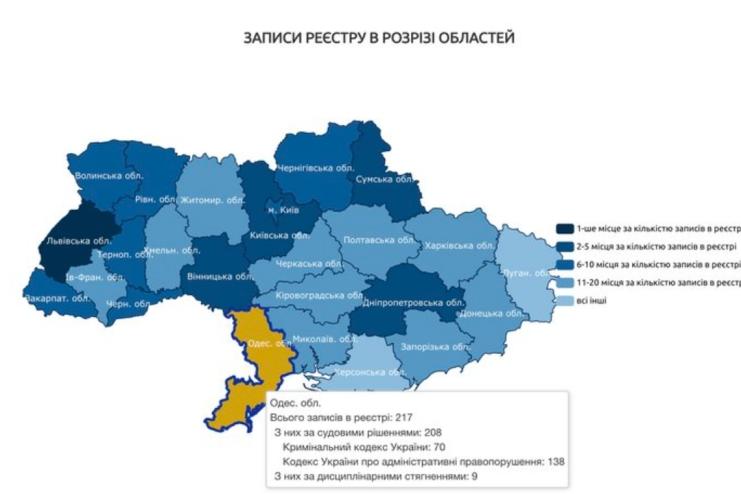 Одещина займає третє місце в Україні за кількістю зареєстрованих корупціонерів — НАЗК