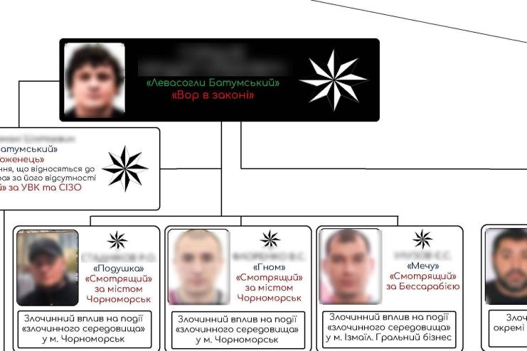 «Сходки» та поширення злочинного впливу на Одещині – судитимуть кримінальну «еліту», очолювану «вором в законі» Лавасогли Батумським