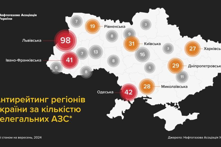 Одещина лідирує за кількістю нелегальних АЗС,- Нафтогазова Асоціація 