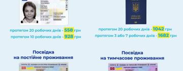 В Україні зросли ціни на оформлення паспортів: нові тарифи