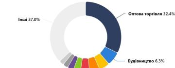 Релокація бізнесу на Одещині: наш регіон перший на півдні, але шостий – по Україні