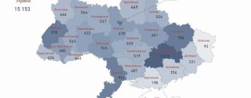 Одеська область у лідерах за кількістю поданих пропозицій до НСЗУ