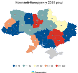У 2025 році в Україні 780 компаній розпочали процедуру банкрутства — дослідження