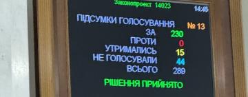 Рада скасувала обов’язкові акти виконаних робіт: бізнес отримає більше свободи