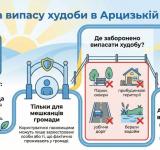 У Арцизькій громаді впорядковують правила випасу худоби