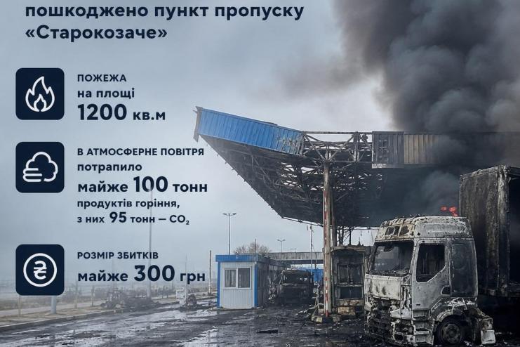 Унаслідок атаки на пункт пропуску «Старокозаче» в атмосферу потрапило майже 100 тонн продуктів горіння