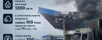 Унаслідок атаки на пункт пропуску «Старокозаче» в атмосферу потрапило майже 100 тонн продуктів горіння
